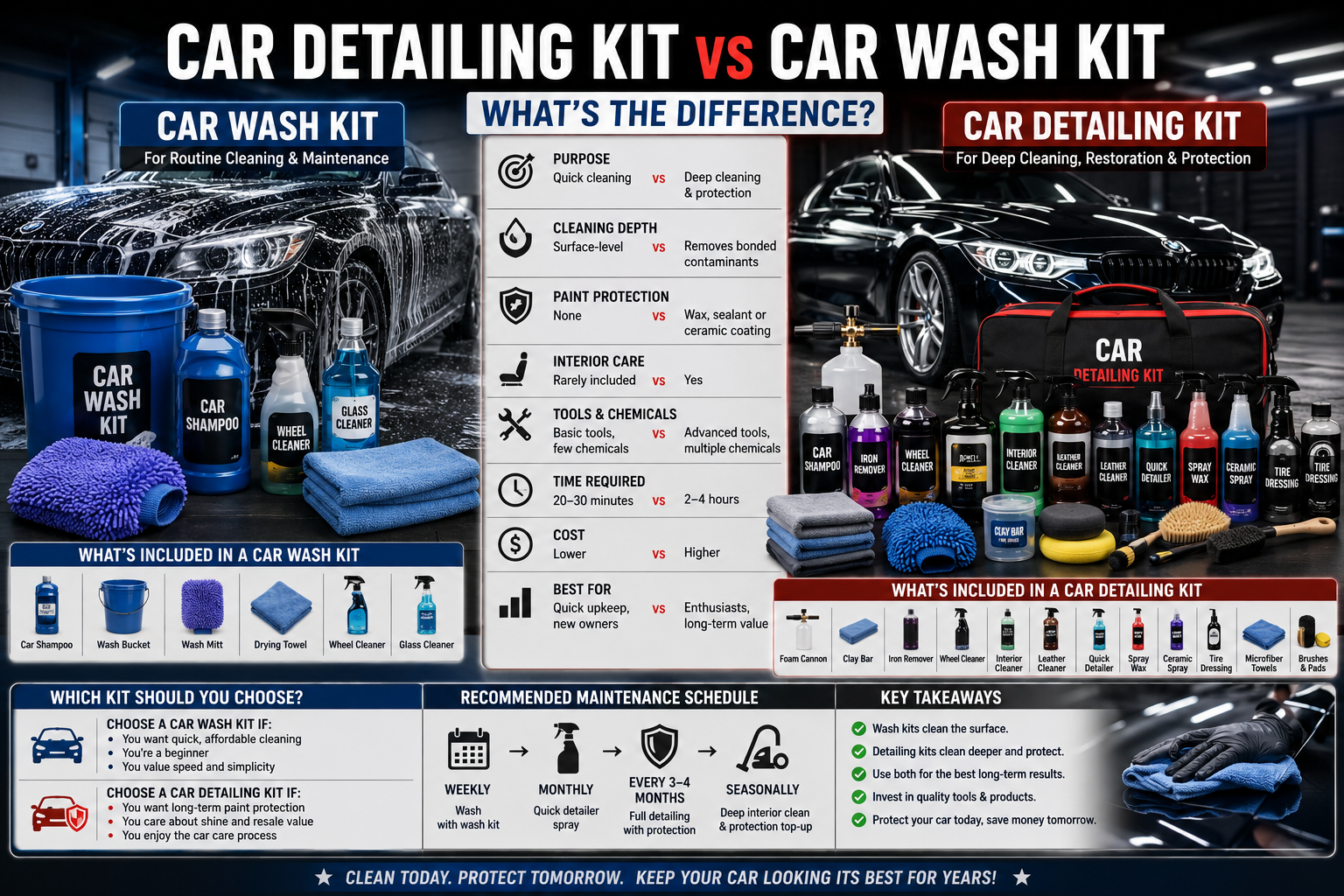 Car Detailing Kit vs Car Wash Kit