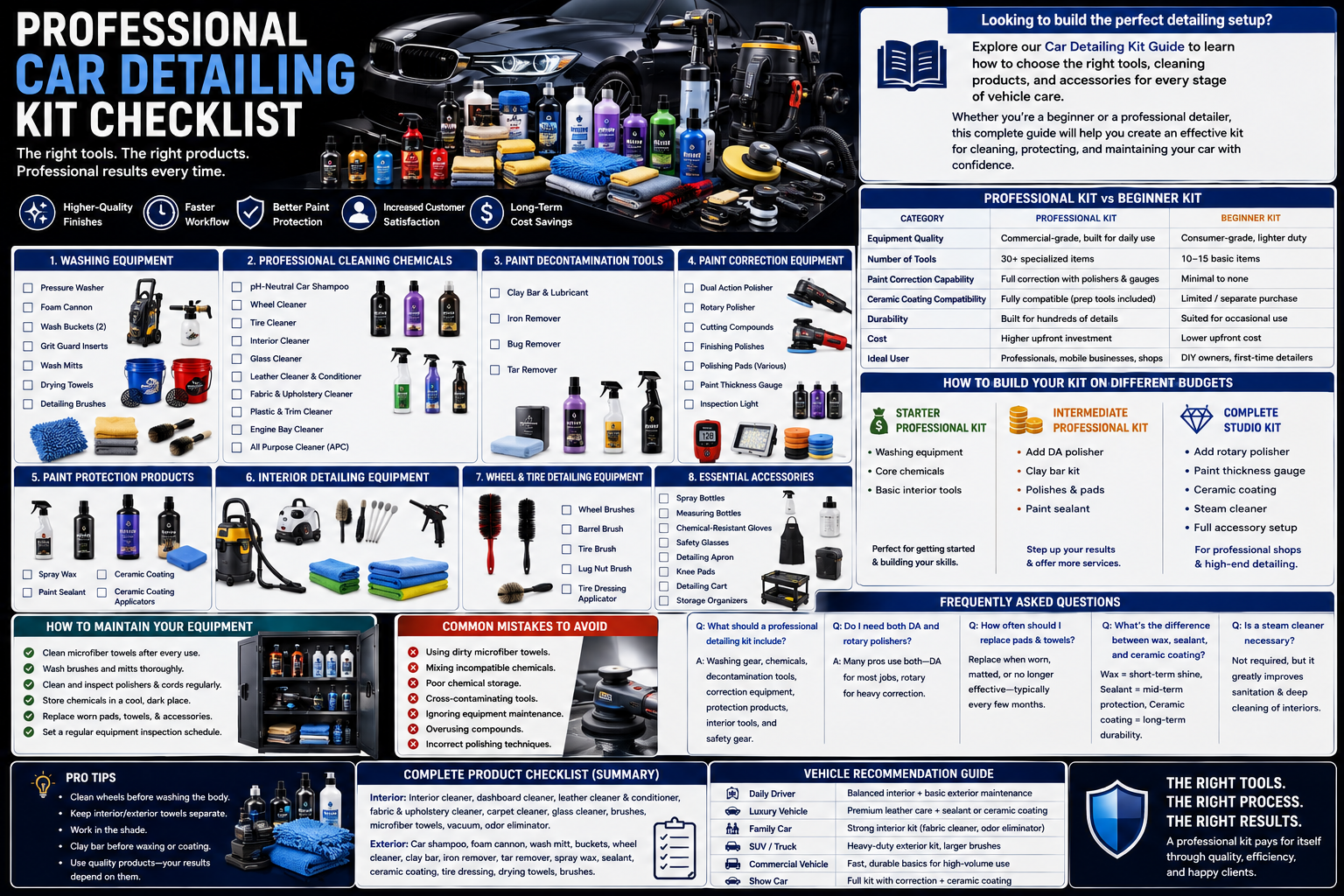 Professional Car Detailing Kit Checklist
