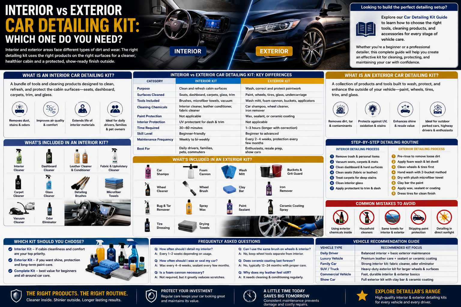 Interior vs Exterior Car Detailing Kit