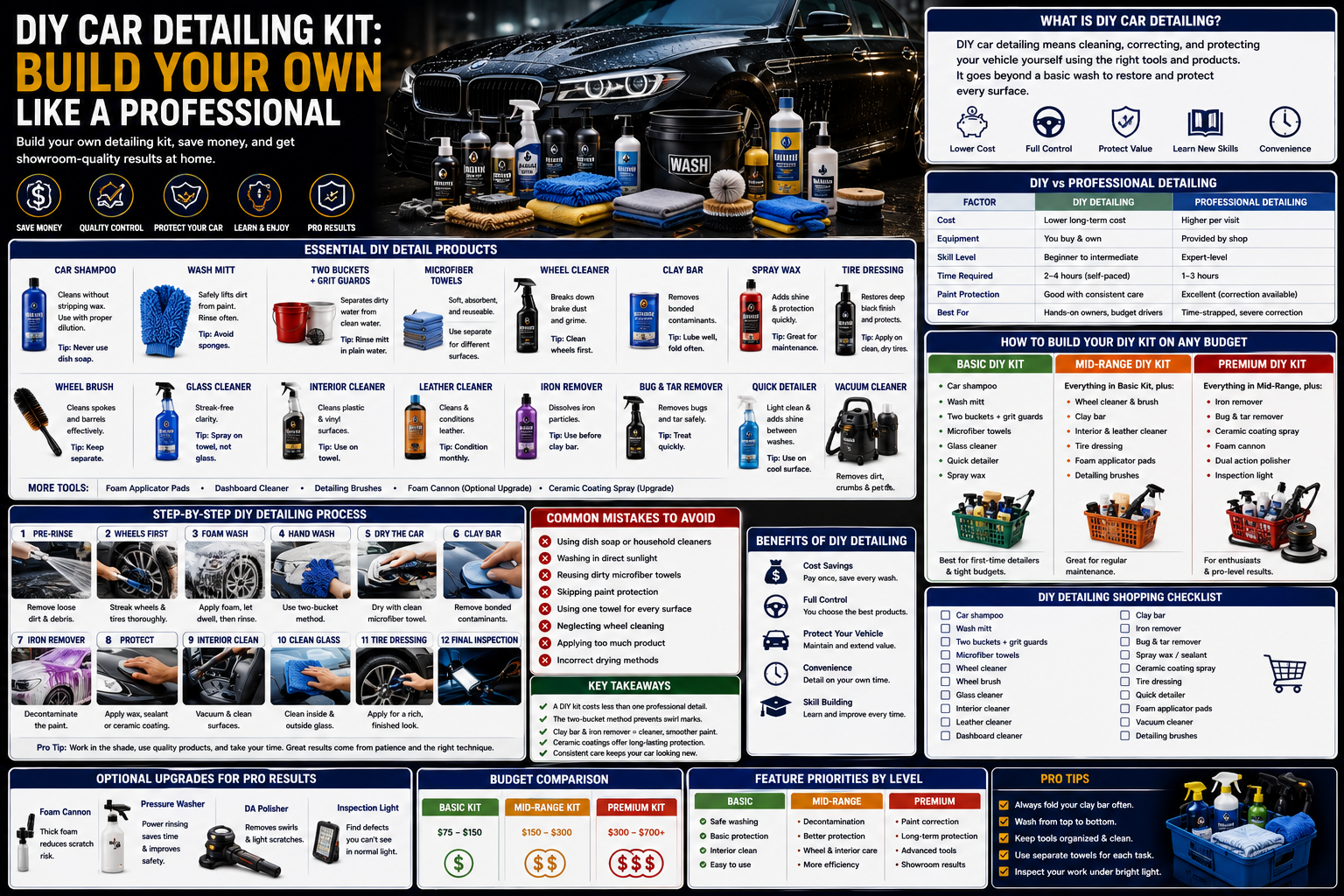 DIY Car Detailing Kit