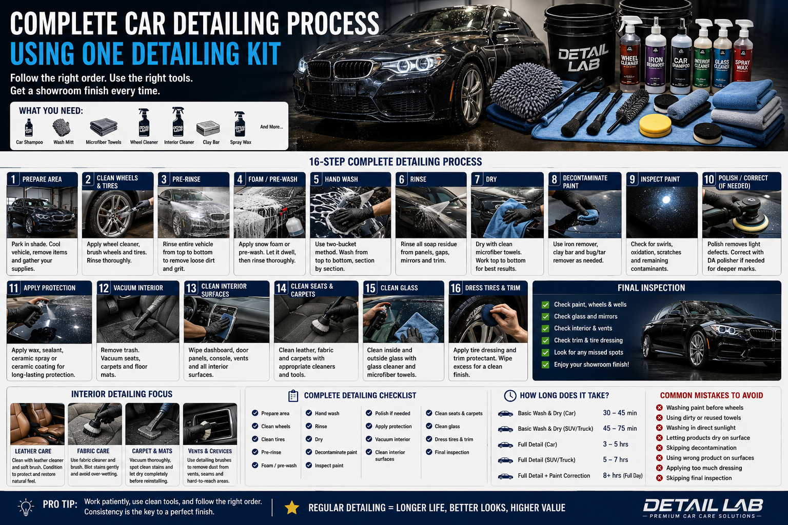 Complete Car Detailing Process