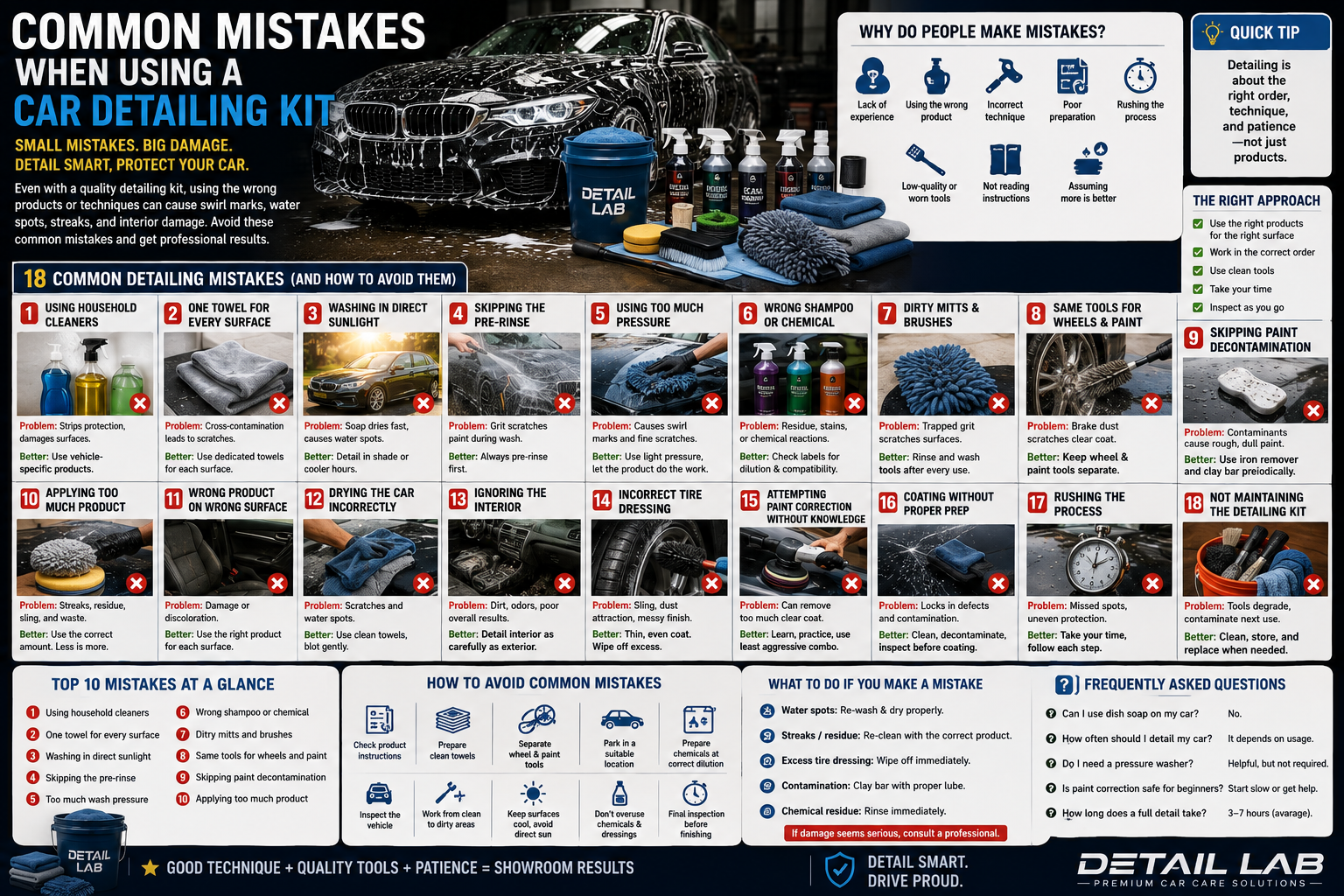 Common Car Detailing Kit Mistakes