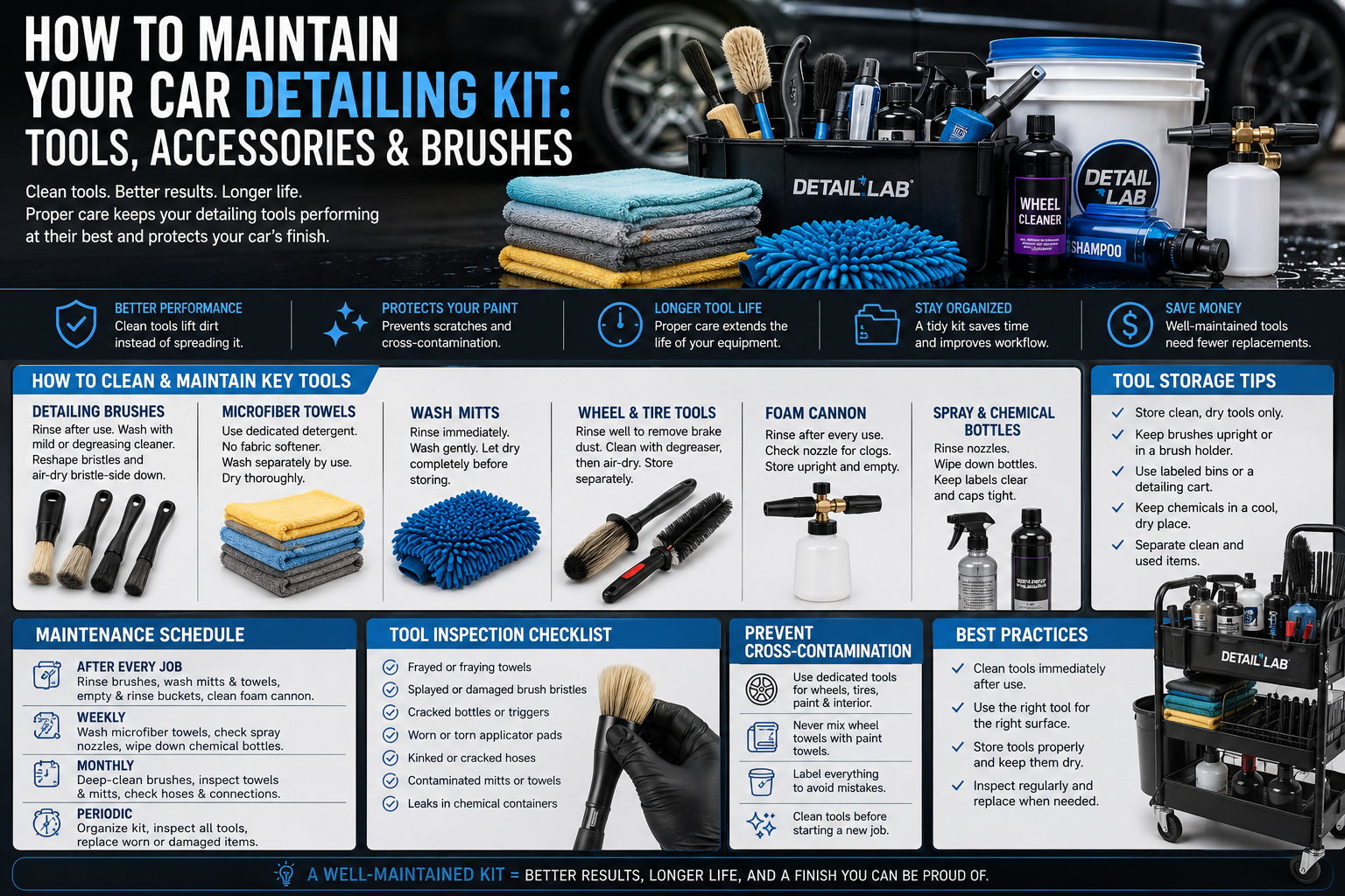 How to Maintain Car Detailing Kit